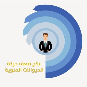 حركة الحيوانات المنوية