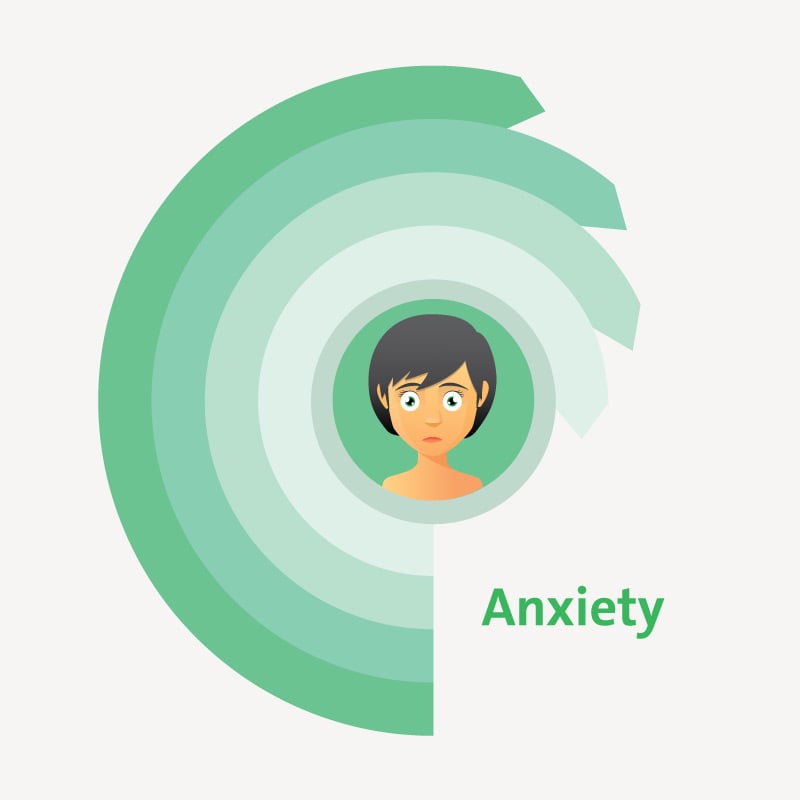 Treatment for Anxiety