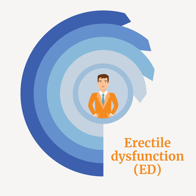 Erectile dysfunction (ED)