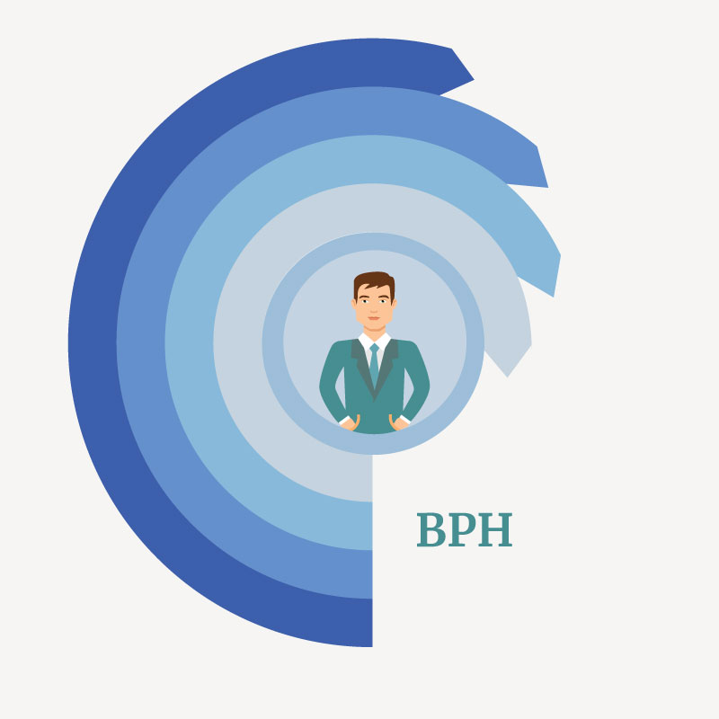 Treatment for BPH