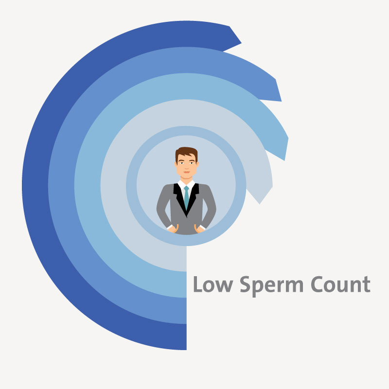 Treatment for Low Sperm Count - Oligospermia