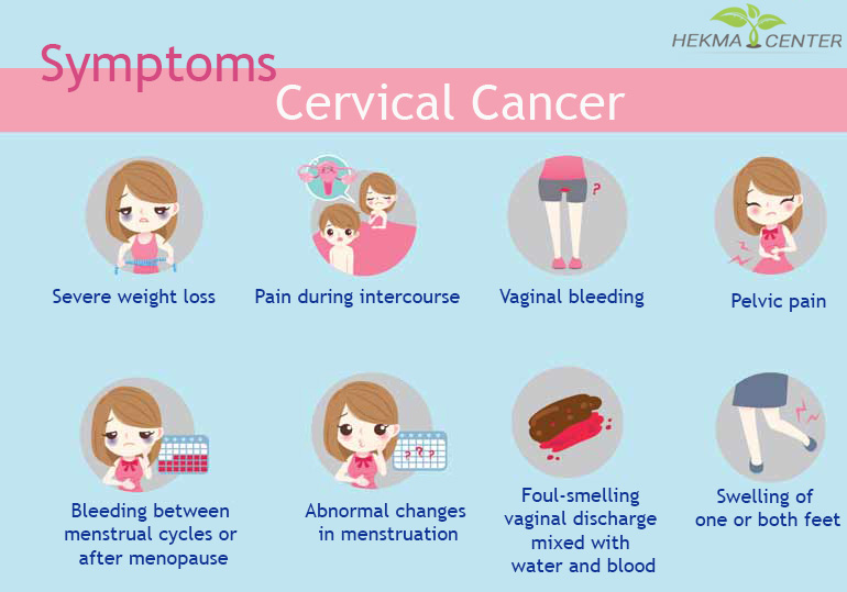 A Guide To Cervical Cancer Symptoms Causes Prevention And Treatments ...